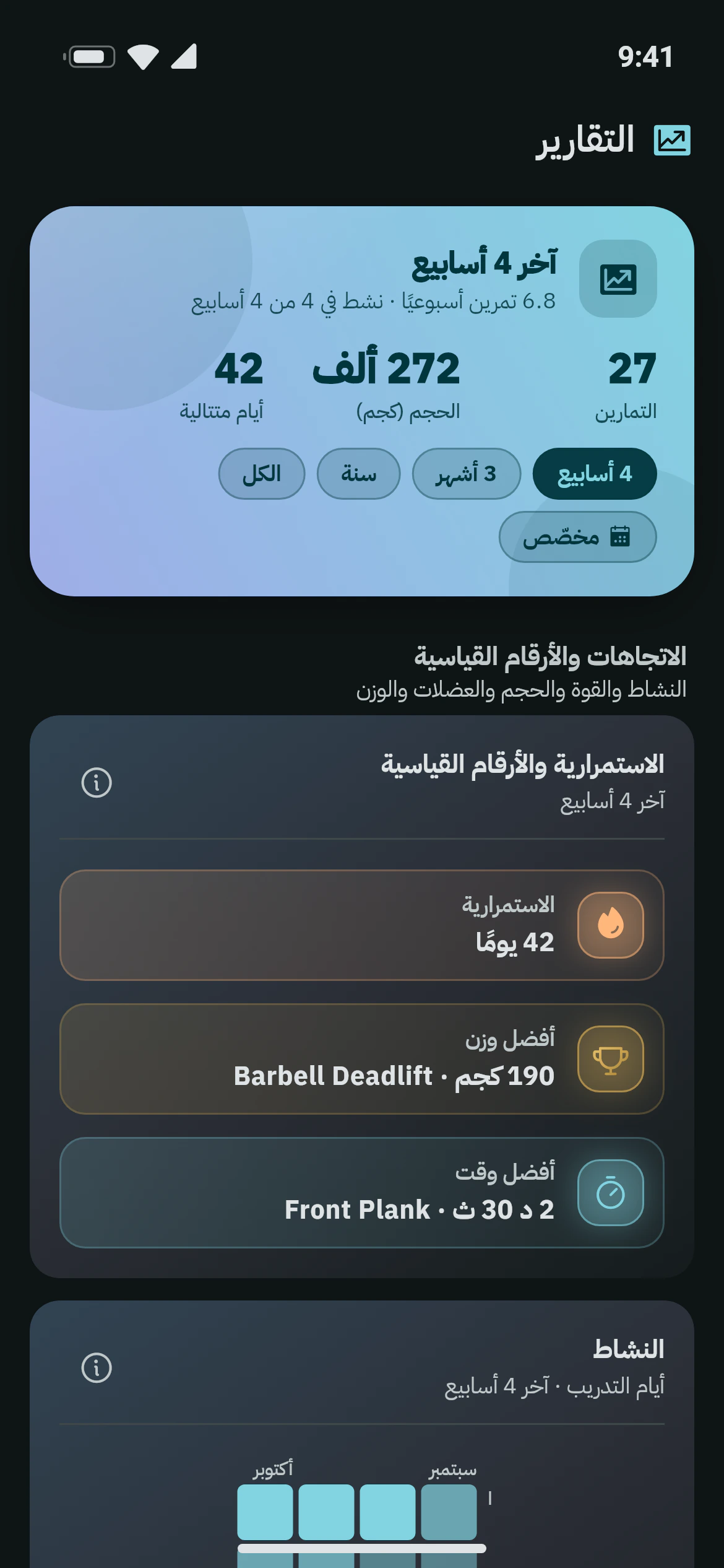 تحليلات التمرين في أوزاني: التمارين والحجم والأيام المتتالية والأرقام القياسية الشخصية لآخر أربعة أسابيع