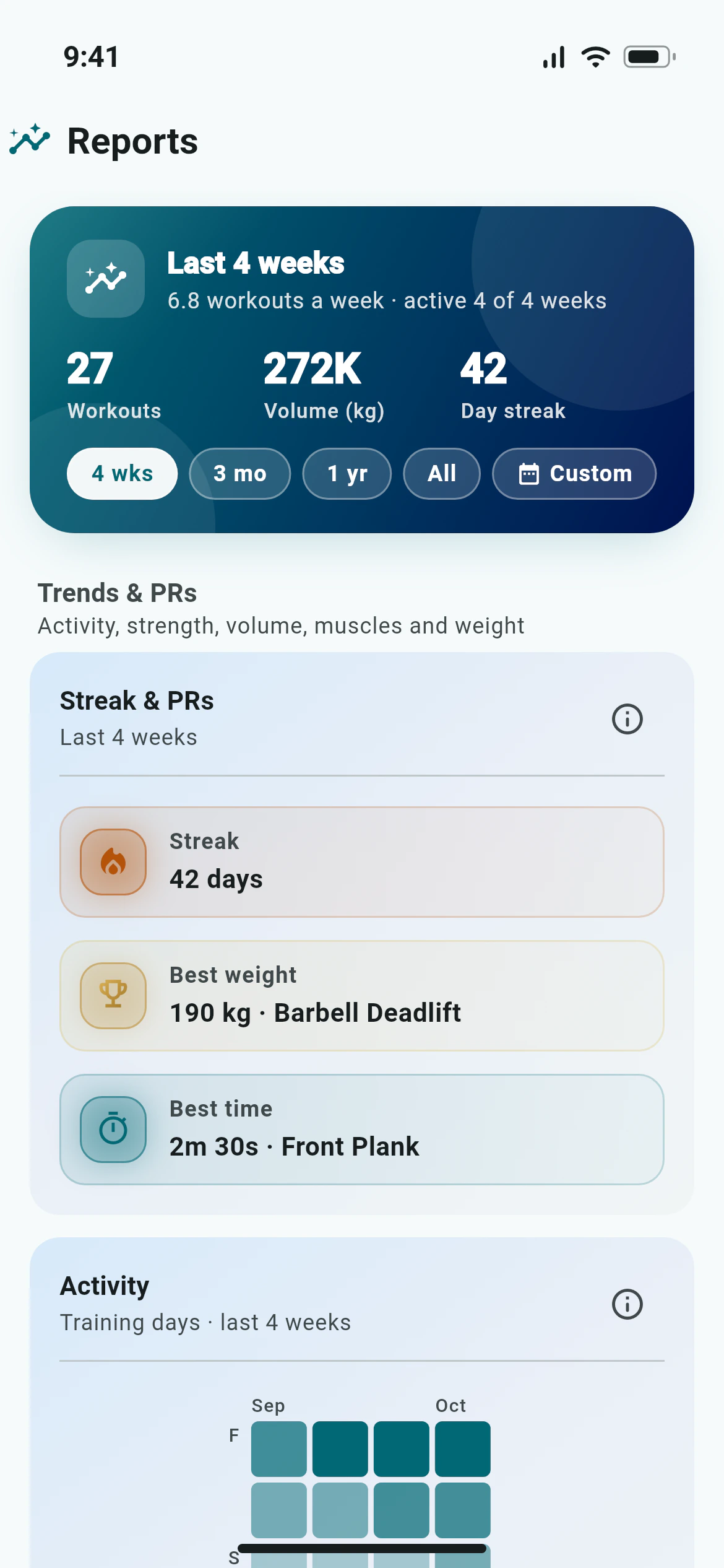 Training analytics in Awzany: workouts, volume, streak and personal records for the last four weeks