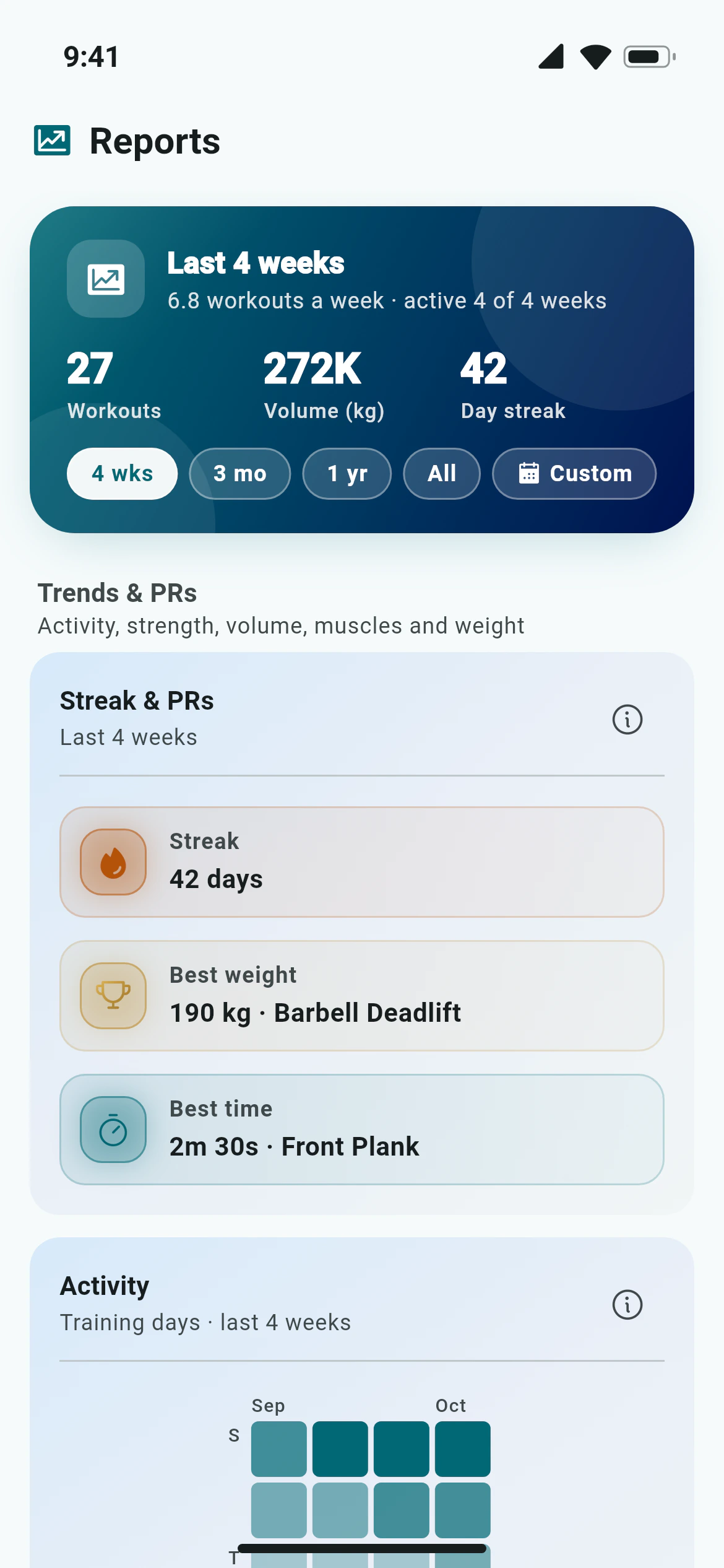 Training analytics in Awzany: workouts, volume, streak and personal records for the last four weeks