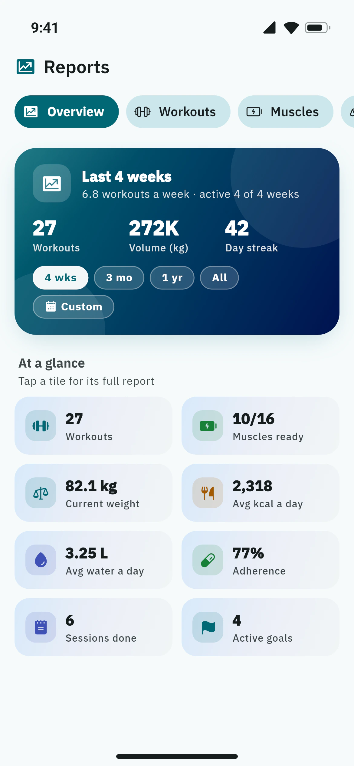 Training analytics in Awzany: workouts, volume and streak for the last four weeks, and a muscle distribution radar of this week against last week